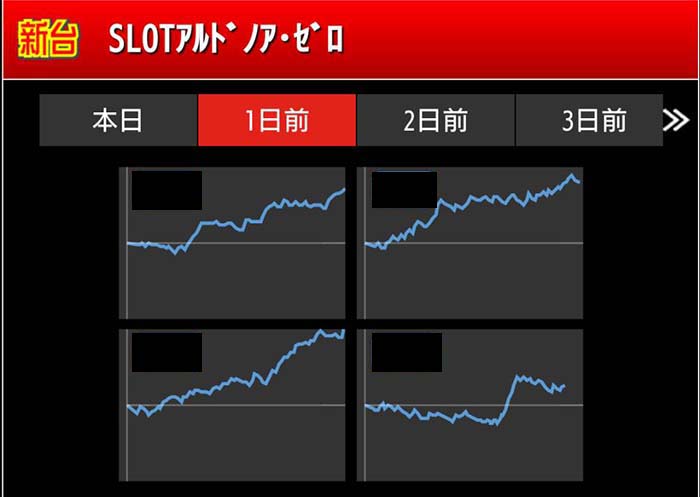 スロットアルドノアゼロ　全6グラフ