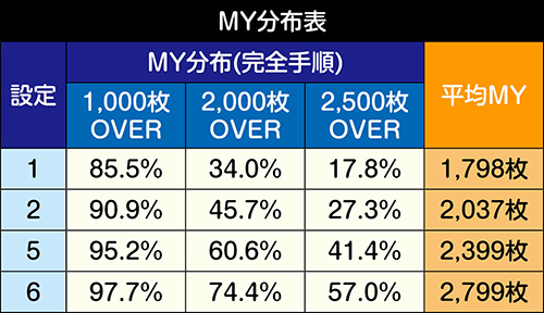 S/新ハナビR/HA☆コイン不要機取付済スロット実機☆本州送料無料