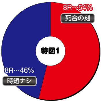 P蒼天の拳 天刻_ヘソ内訳