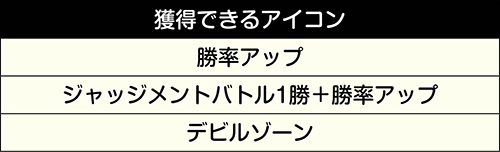 獲得アイコンの種類