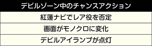 デビルゾーン中のチャンスアクション