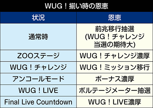 WUG！揃いの恩恵