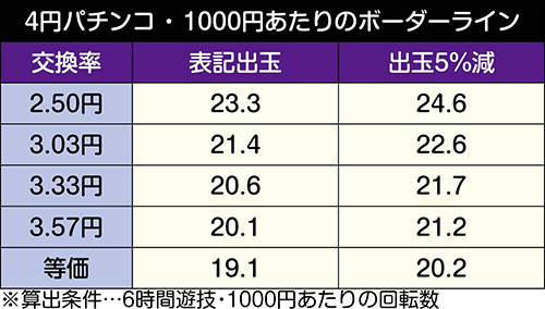 Pバジリスク 桜花忍法帖 パチンコ 新台 スペック 保留 演出信頼度 動画 評価 ちょんぼりすた パチスロ解析