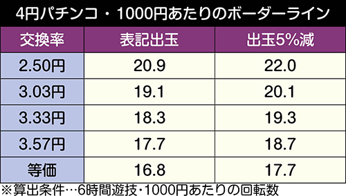 Pベルセルク無双_ボーダーライン