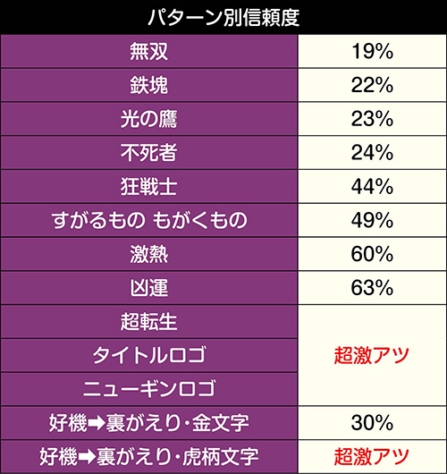 Pベルセルク無双 パチンコ 新台 スペック ボーダー 保留 演出信頼度 評価 ちょんぼりすた パチスロ解析 Pベルセルク無双 パチンコ 新台 スペック ボーダー 保留 演出信頼度 評価 ちょんぼりすた パチスロ解析