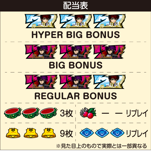 コードギアス3 スロット 新台 スペック 天井 解析 設定判別 やめどき