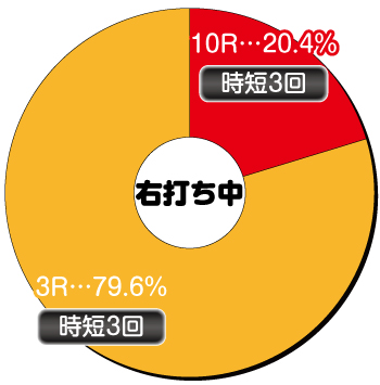 P DD北斗の拳2 ラオウ199Ver._電チュー内訳