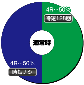 P DD北斗の拳2 ラオウ199Ver._ヘソ内訳