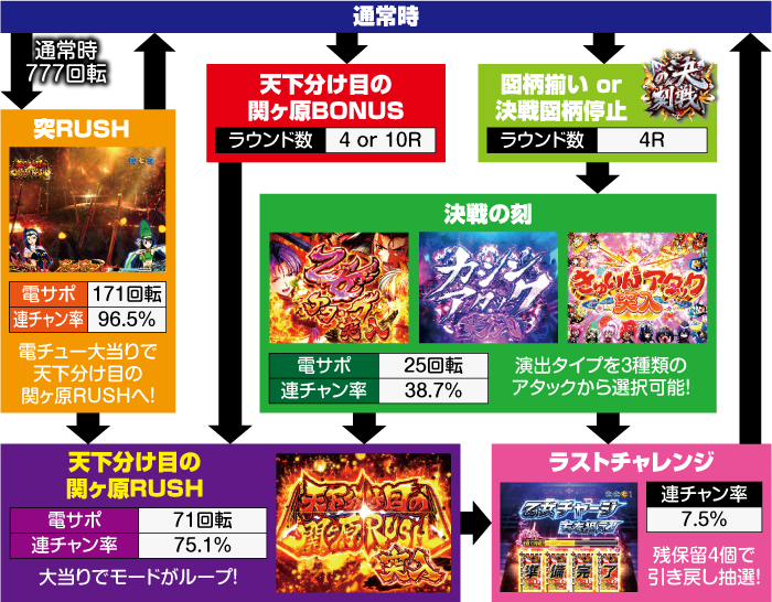 P戦国乙女6 甘デジver パチンコ 新台 スペック 導入日 ボーダー 遊タイム 評価 ちょんぼりすた パチスロ解析 P戦国乙女6 甘デジver パチンコ 新台 スペック 導入日 ボーダー 遊タイム 評価 ちょんぼりすた パチスロ解析