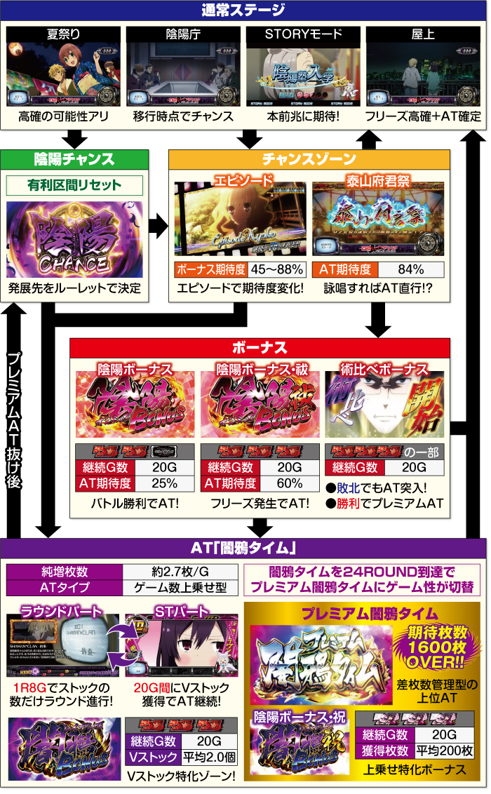 東京レイヴンズ スロット 新台 スペック 天井 設定判別 ゾーン 解析 評価 ちょんぼりすた パチスロ解析