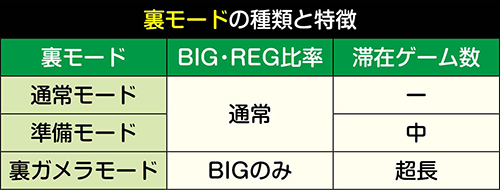 Sガメラ スロット 新台 スペック 天井 設定判別 解析 打ち方 動画 評価 ちょんぼりすた パチスロ解析