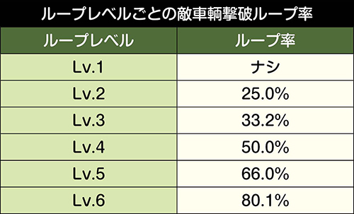 Sガールズ パンツァー劇場版 ガルパン スロット 新台 天井 モード リセット恩恵 解析 評価 ちょんぼりすた パチスロ解析