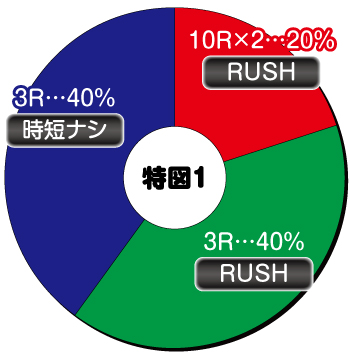 ガンダムユニコーン_ヘソ内訳