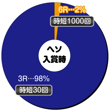 Pひぐらしのなく頃に〜囁〜_ヘソ内訳