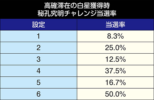 北斗の拳 宿命 スロット 新台 天井 ペナルティ 設定判別 モード やめ