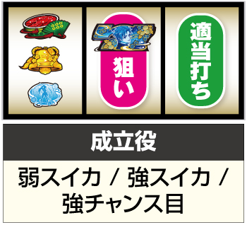 パチスロ百花繚乱サムライガールズ 6.1号機 新台 天井 スペック 設定