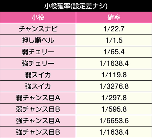 パチスロ百花繚乱サムライガールズ 6.1号機 新台 天井 スペック 設定