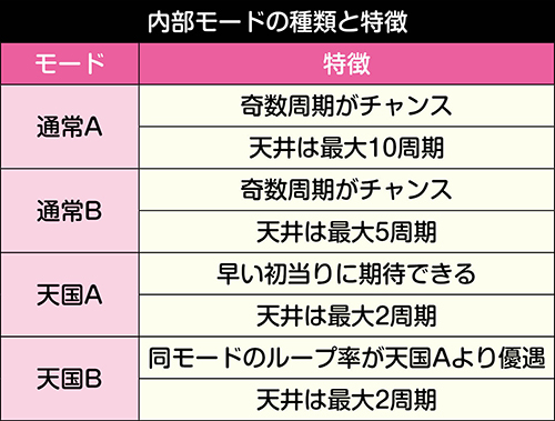 パチスロ百花繚乱サムライガールズ 6.1号機 新台 天井 スペック 設定