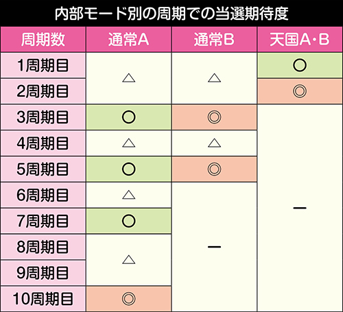 パチスロ百花繚乱サムライガールズ 6.1号機 新台 天井 スペック 設定