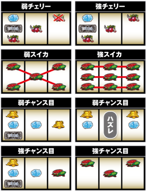 パチスロ百花繚乱サムライガールズ 6.1号機 新台 天井 スペック 設定