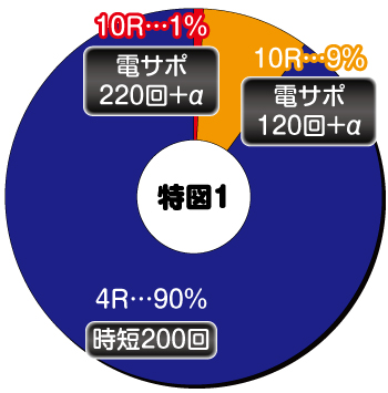 P火曜サスペンス劇場 最後の推理_ヘソ内訳