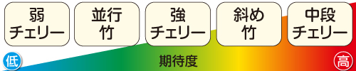 ②レア役による抽選