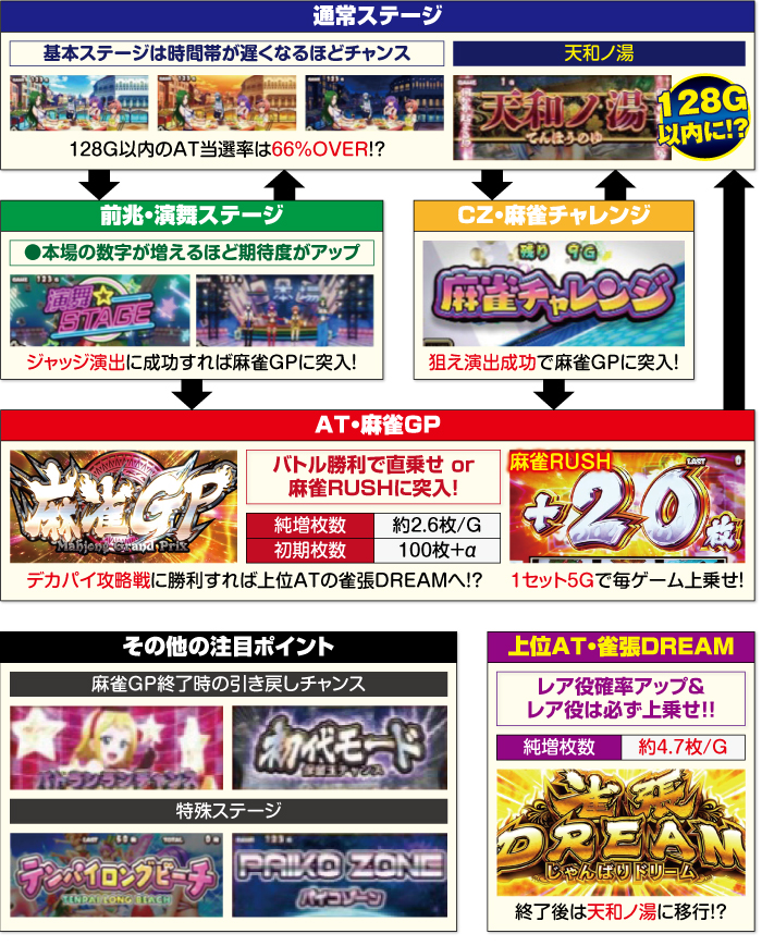 麻雀物語4 スロット 新台 天井 設定判別 ゾーン 期待値 有利区間 解析 評価 ちょんぼりすた パチスロ解析 麻雀物語4 スロット 新台 天井 設定判別 ゾーン 期待値 有利区間 解析 評価 ちょんぼりすた パチスロ解析