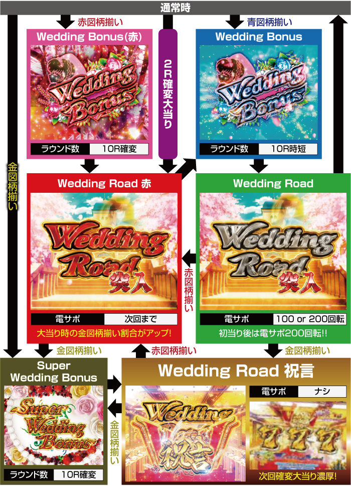 Pめぞん一刻 Wedding Story パチンコ 新台 スペック 演出信頼度 ボーダー 動画 ちょんぼりすた パチスロ解析 Pめぞん一刻 Wedding Story パチンコ 新台 スペック 演出信頼度 ボーダー 動画 ちょんぼりすた パチスロ解析