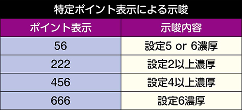 スコアブースト中の特定ポイント表示の示唆