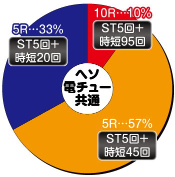 PAスーパー海物語IN沖縄5withアイマリン(甘デジ) パチンコ スペック