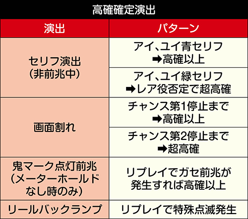 高確確定演出