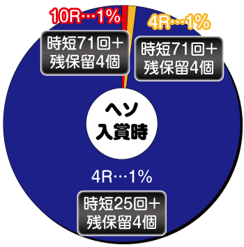 P戦国乙女6 暁の関ヶ原 甘デジ_ヘソ内訳