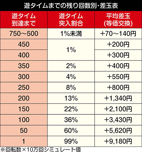 P戦国乙女6 暁の関ヶ原 甘デジ_天井期待値