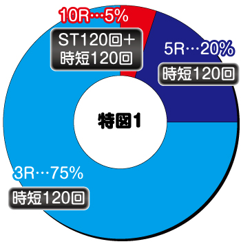 P仮面ライダー轟音 LIGHTver_ヘソ