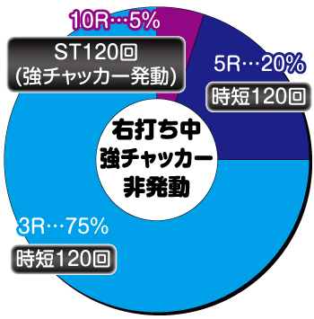 P仮面ライダー轟音 LIGHTver_右打ち中①