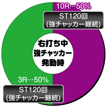 P仮面ライダー轟音 LIGHTver_右打ち中②