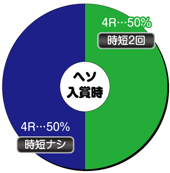 P世界でいちばん強くなりたい_ヘソ内訳