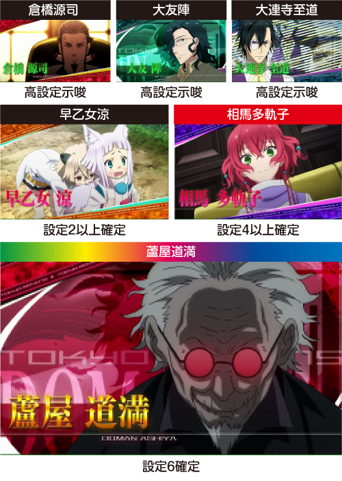 東京レイヴンズ スロット 新台 有利区間 天井 ハイエナ 朝イチ恩恵 設定判別 ゾーン 解析 評価 ちょんぼりすた パチスロ解析 東京レイヴンズ スロット 新台 有利区間 天井 ハイエナ 朝イチ恩恵 設定判別 ゾーン 解析 評価 ちょんぼりすた パチスロ解析