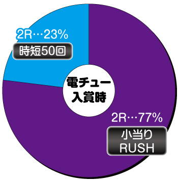 Pあぶない刑事_電チュー内訳