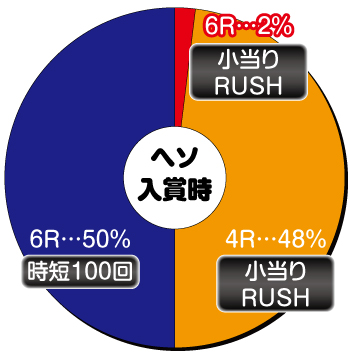 Pあぶない刑事_ヘソ内訳