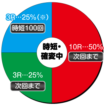 Pキャプテン翼 パチンコ 新台 スペック ボーダー 演出信頼度 評価 ちょんぼりすた パチスロ解析