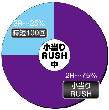 Pキャプテン翼2020_小当りRUSH中