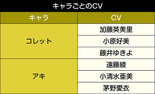 キャラごとのCV一覧