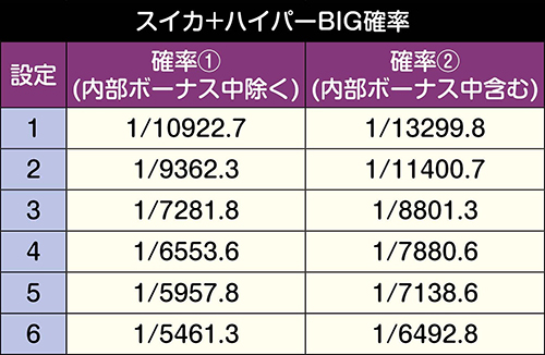 6号機　パチスロ　コードギアス3 (引渡し価格のため、発送の場合はコメント必須) スロット【コードギアス3】稼働日記！狙うはもちろんギア
