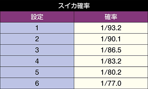 パチスロコードギアス 反逆のルルーシュ3_スイカ確率