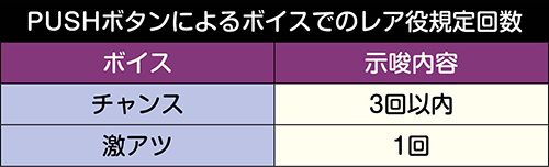 REG中のボイスによる示唆