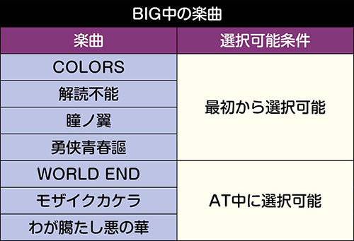 BIG中の楽曲