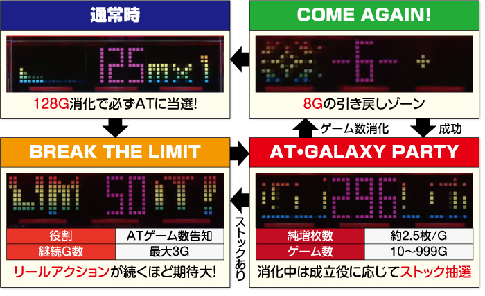 HIT128(ヒット) 新台 スペック 設定判別 天井 解析 ゾーン 打ち方 評価