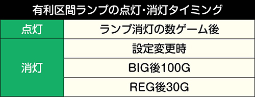 パチスロガメラ_有利区間ランプ_点灯・消灯タイミング