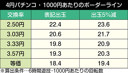 Pガンダムユニコーン パチンコ 新台 スペック ボーダー 演出信頼度 評価 動画 ちょんぼりすた パチスロ解析